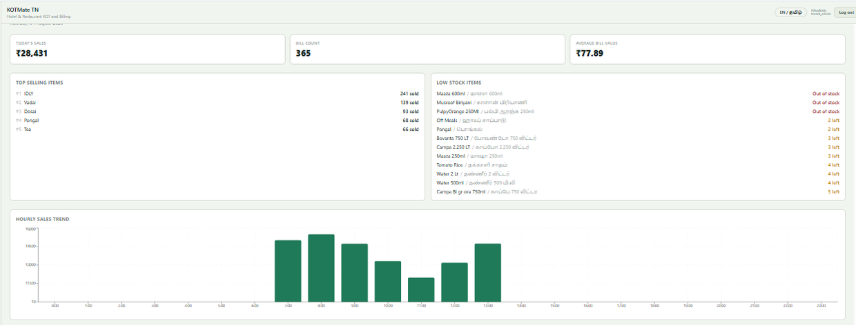 KOTMate dashboard with today's sales, bill count, average bill value, top selling items and an hourly sales trend chart